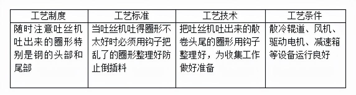 最新轧钢高线招聘信息,最新轧钢高线招聘信息及其行业趋势分析