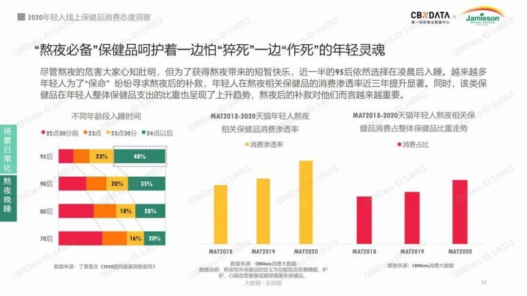 最新会销保健品,最新会销保健品，市场趋势与消费者洞察