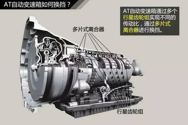 dsg变速箱最新程序,DSG变速箱最新程序，技术革新与性能提升的探索