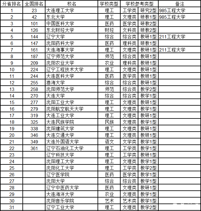 2017100所名校最新高考,2017年全国百强名校最新高考动态分析