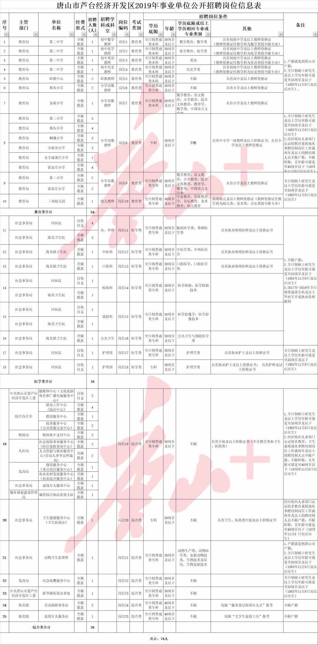 天津汉沽最新工作招聘,天津汉沽最新工作招聘动态及机会探讨