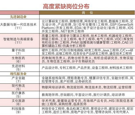 沭阳北园区最新招聘,沭阳北园区最新招聘动态及人才需求分析