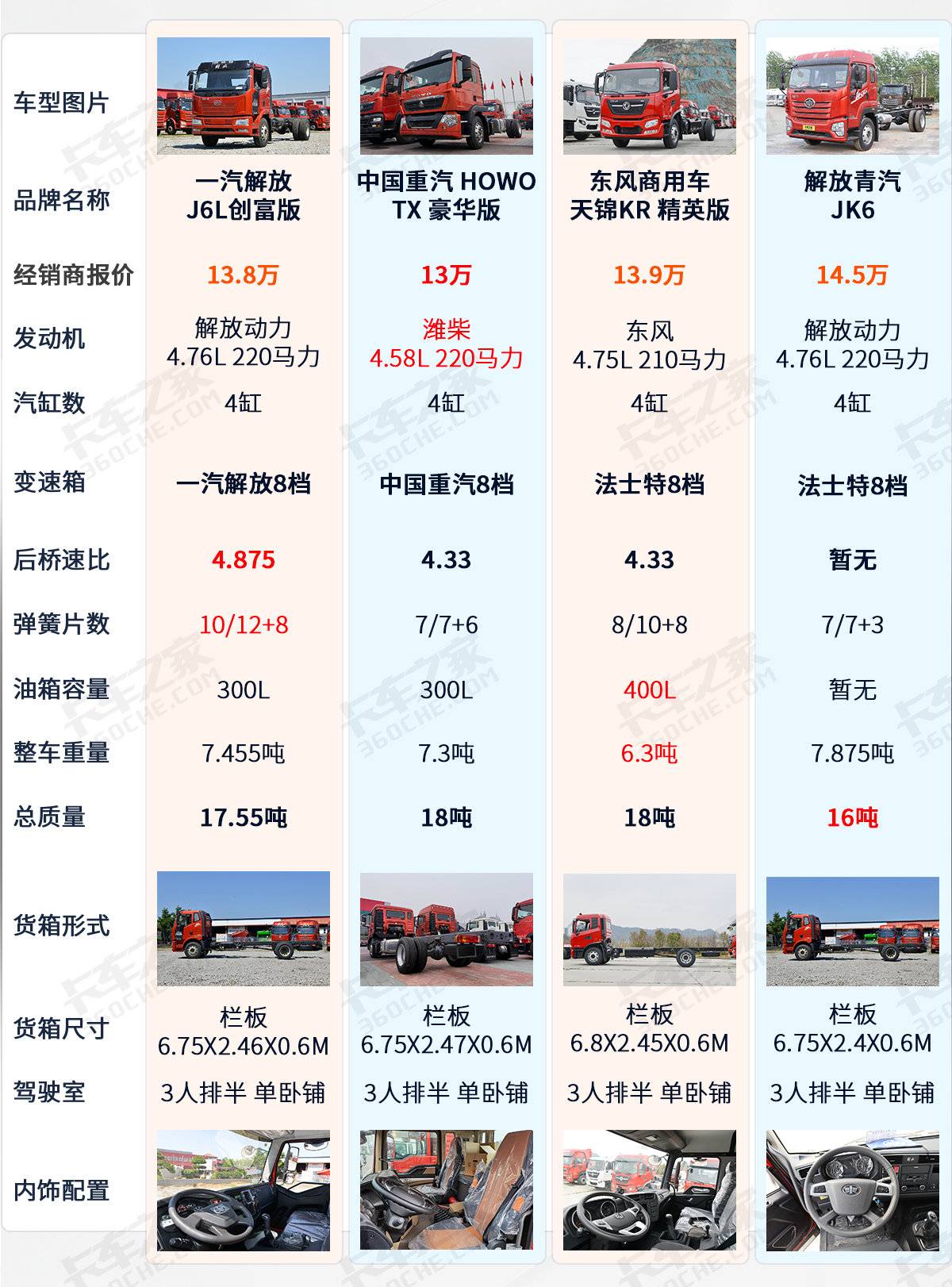 解放jh6最新报价,解放JH6最新报价及市场分析