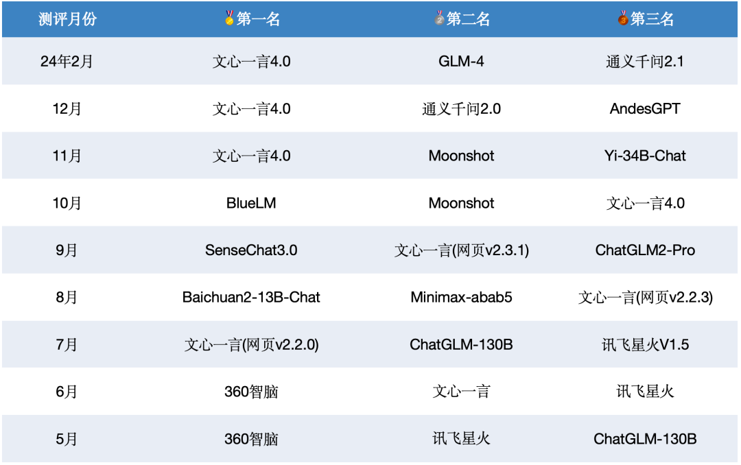 万紫千红 第8页