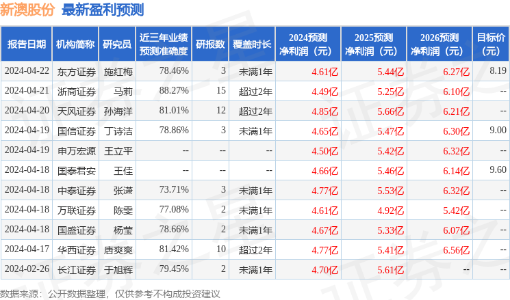 新澳2024年开奖记录,新澳2024年开奖记录详解