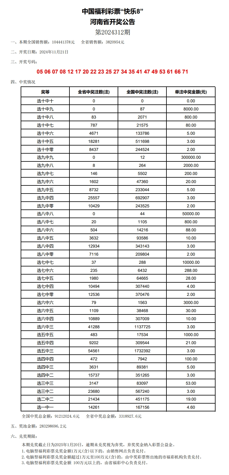 人潮涌动 第7页