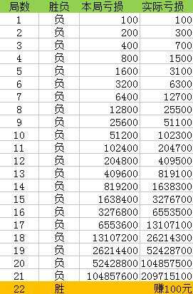 澳门一码一码100准确开奖结果查询,澳门一码一码100准确开奖结果查询，揭示背后的真相与挑战