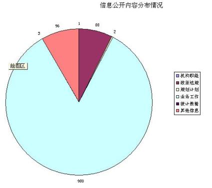 金鸡独立 第6页