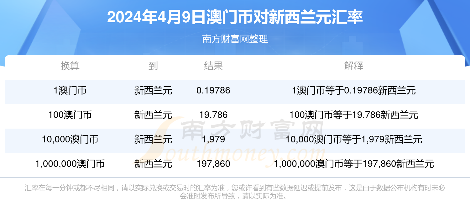 新澳门2024年资料大全管家婆,新澳门2024年资料大全管家婆，探索与预测