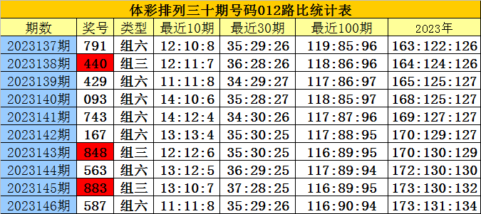 白小姐四肖四码100%准,关于白小姐四肖四码100%准的真相探究