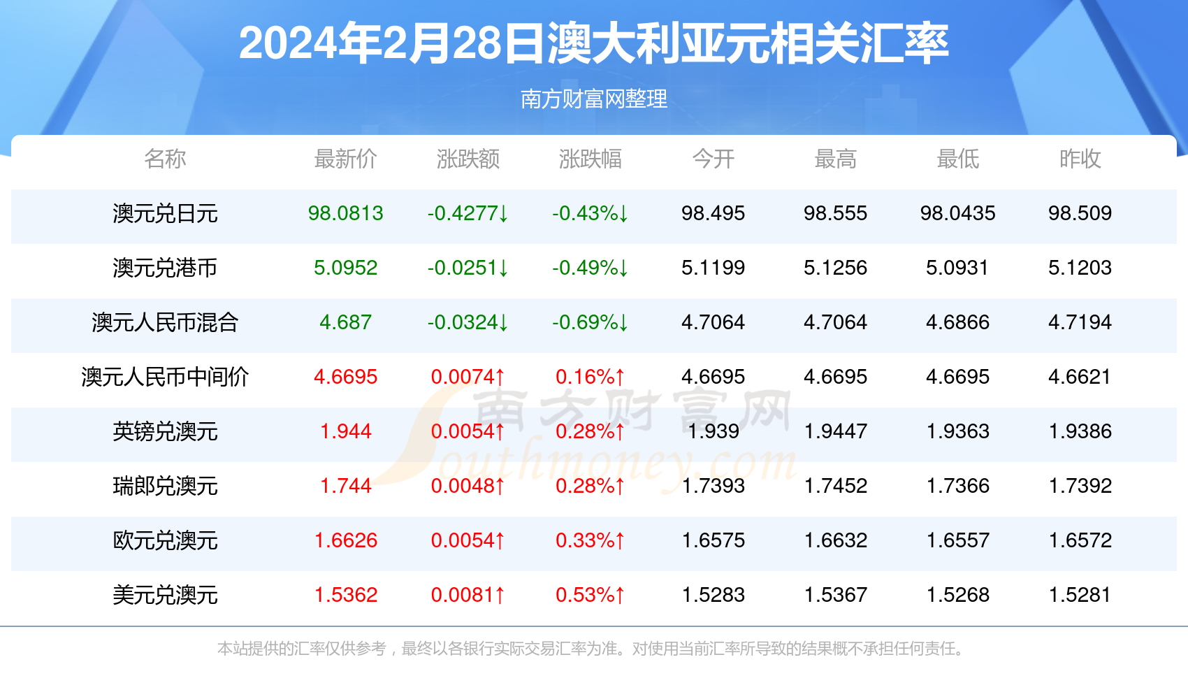 衣冠禽兽 第5页