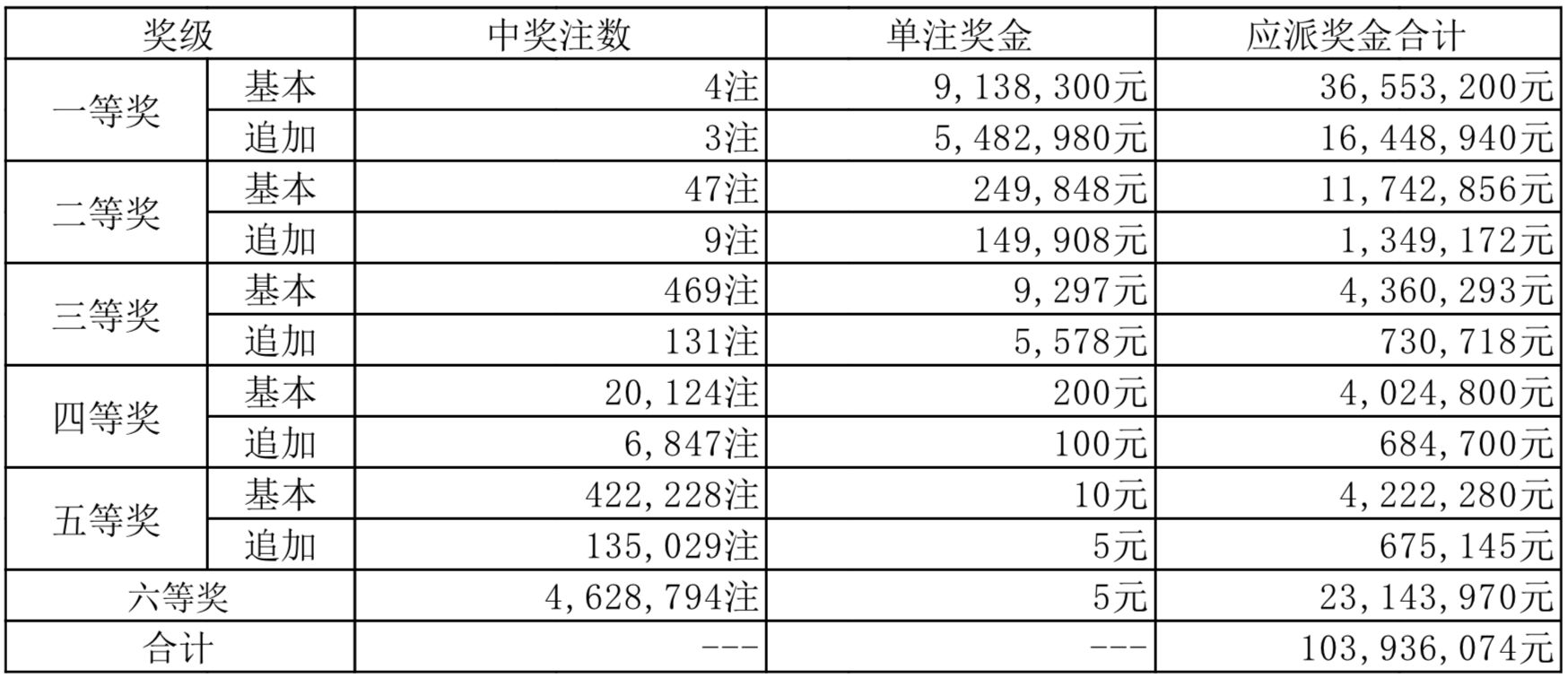 2024新澳开奖结果,揭秘2024新澳开奖结果，开奖背后的故事与期待