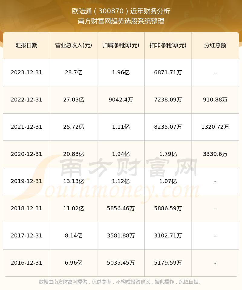 2024新奥历史开奖记录表一,揭秘2024新奥历史开奖记录表一，数据与背后的故事