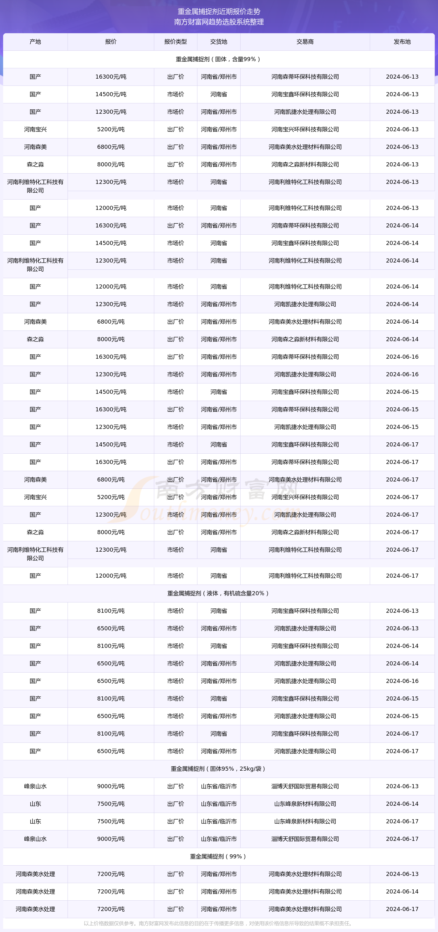 闻名于世 第5页