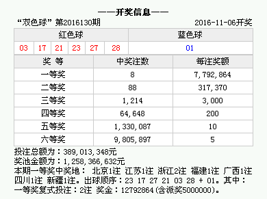 新澳门今晚开奖结果开奖记录查询,新澳门今晚开奖结果开奖记录查询，探索彩票世界的神秘面纱