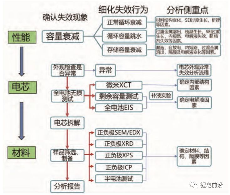 新门内部资料精准大全,新门内部资料精准大全，深度解析与全面洞察