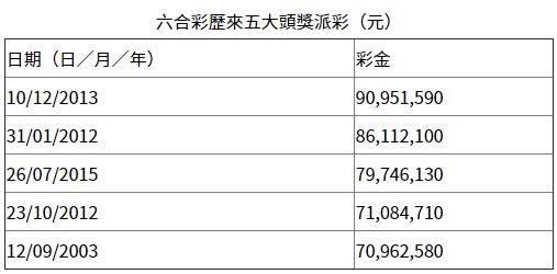 香港6合开奖结果+开奖记录2023,香港六合彩开奖结果及2023年开奖记录分析