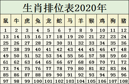 2024十二生肖49码表,揭秘2024十二生肖与数字彩票的奇妙联系——以生肖与彩票码表为视角