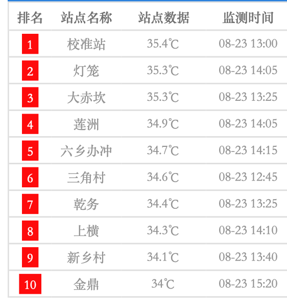 七嘴八舌 第4页