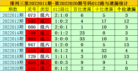 视死如归 第5页