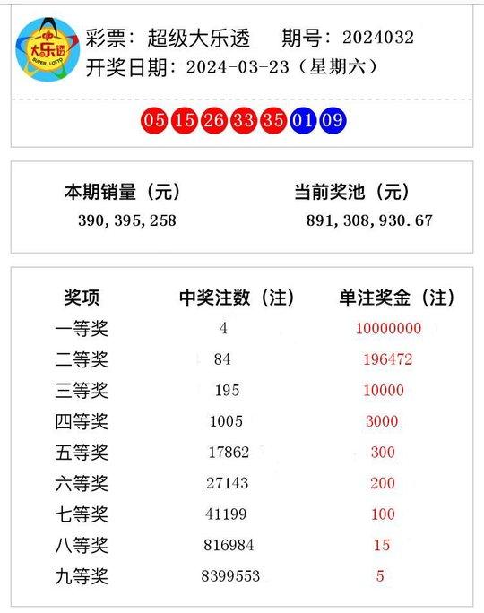 2024年新澳开奖结果,揭秘2024年新澳开奖结果，开奖盛况与影响深度解析