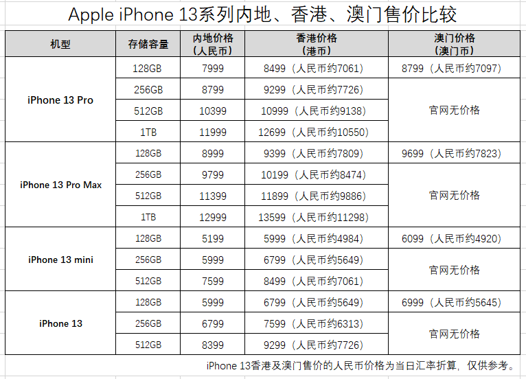 2024澳门资料表,澳门资料表，探索2024年的新篇章