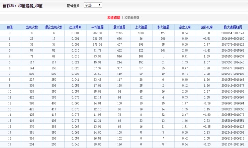 二四六天好彩944cc资料大全,二四六天好彩944cc资料大全——揭秘数字背后的奥秘