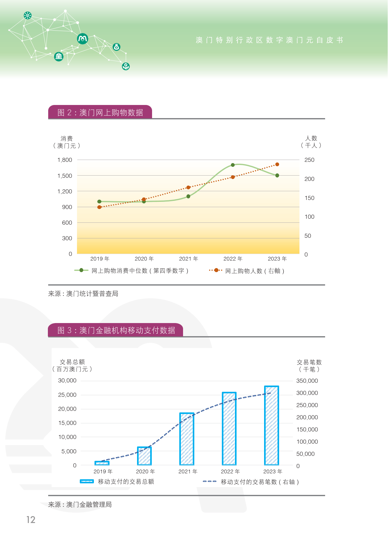 2024年的澳门全年资料,澳门全年资料概览，2024年展望