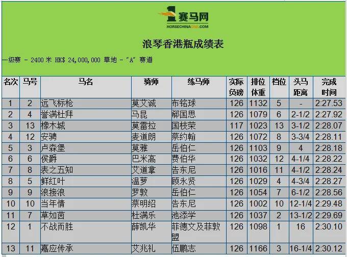 2024澳门买马最准网站,探索澳门赛马，2024年最精准的买马网站