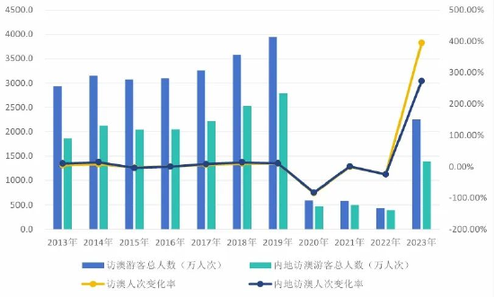 2024澳门天天六开彩新澳开奖记录,澳门天天六开彩新澳开奖记录，历史、数据与未来展望