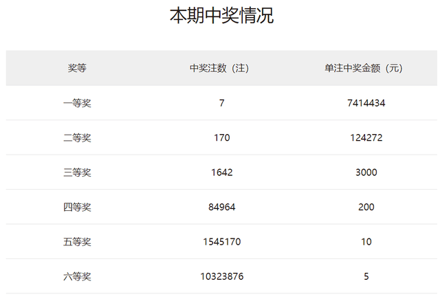 2024澳门天天开好彩大全开奖记录,澳门天天开好彩，探索彩票背后的故事与2024开奖记录概览