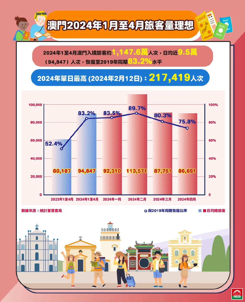 2024年澳门正版免费资本车,探索澳门未来，2024年澳门正版免费资本车展望