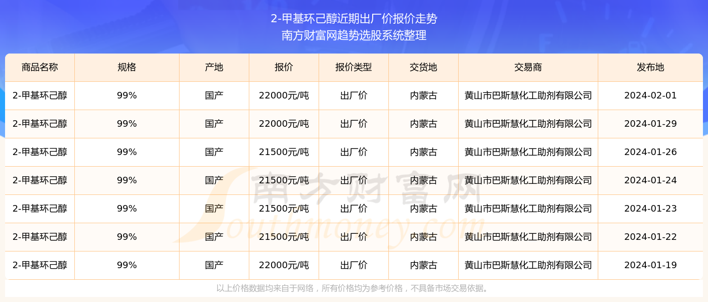 新澳门六开奖结果2024开奖记录,澳门新开奖结果及未来展望，探索2024年开奖记录的魅力与机遇