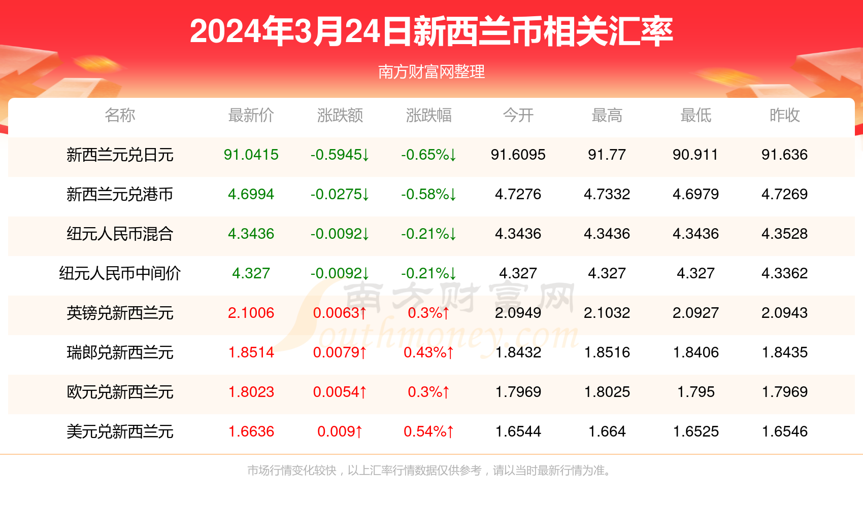 新澳精准资料免费提供403,新澳精准资料免费提供403，探索与启示