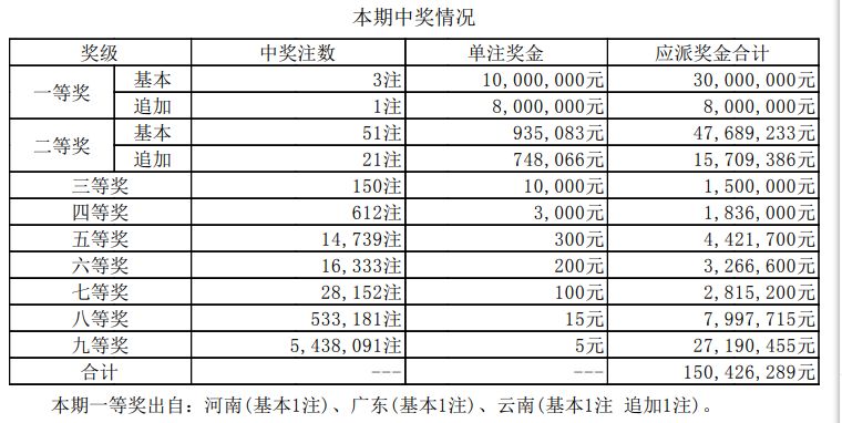 新奥门开奖结果+开奖结果,新澳门开奖结果及开奖分析