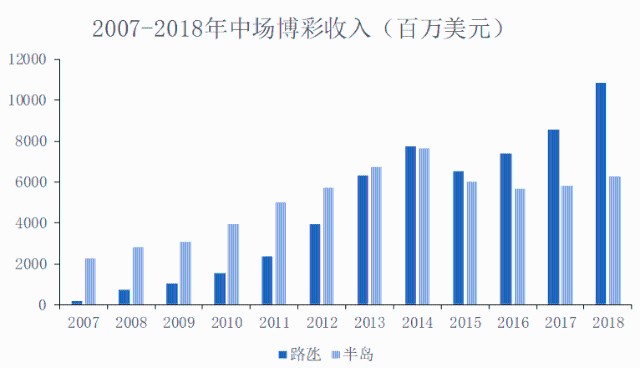 新澳门最快开奖结果开奖,新澳门最快开奖结果开奖，探索与揭秘