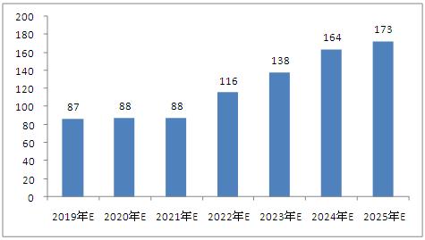 资讯 第2页