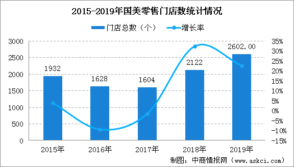 2025年1月 第5页