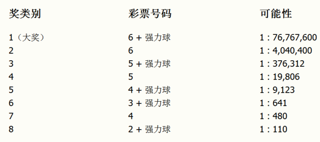 2025澳门今晚开奖号码,澳门彩票的未来展望，探索2025今晚的开奖号码