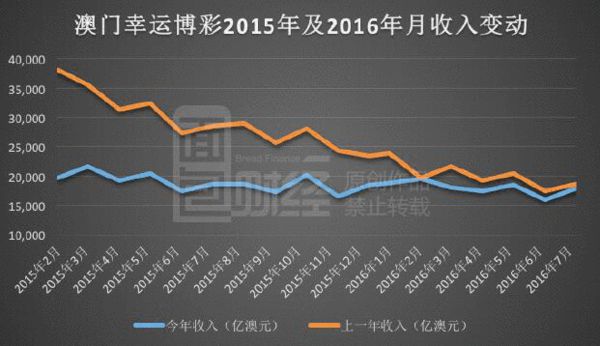 7777788888新澳门正版,澳门彩票文化中的数字魅力，探索77777与88888的象征意义